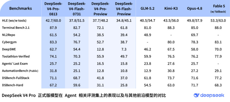 DeepSeek V4 Pro官宣上线，大幅上调API定价-1.png
