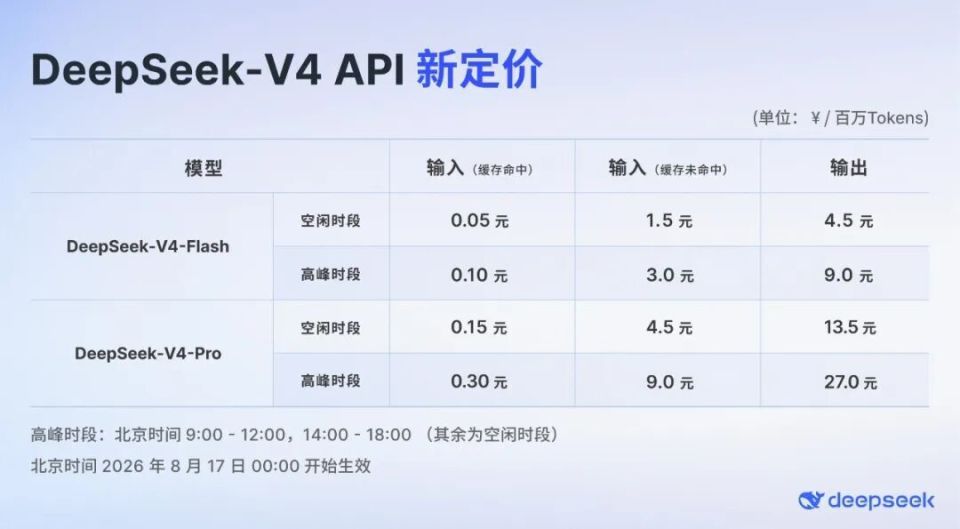 DeepSeek V4 Pro官宣上线，大幅上调API定价-2.jpg