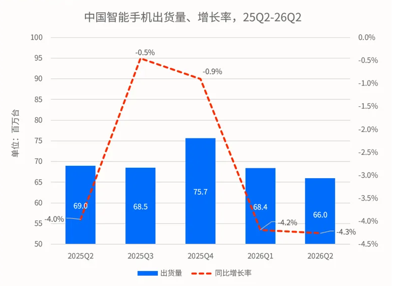 荣耀高端化配图