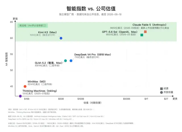 Agent Arena榜单配图