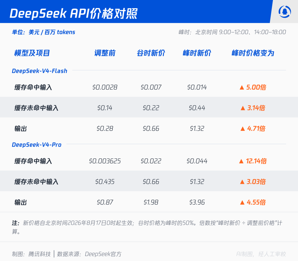 DeepSeek Harness配图
