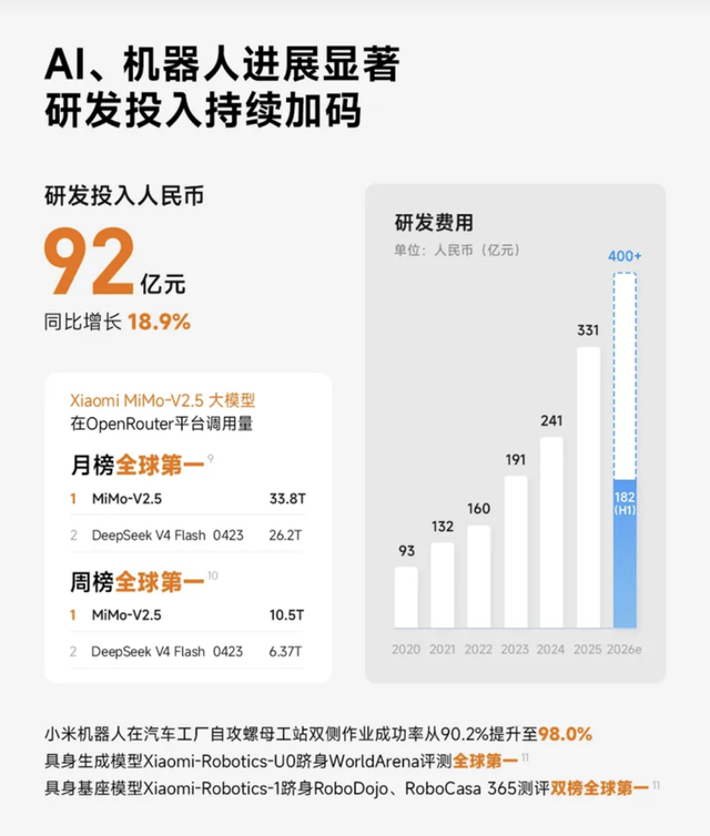 小米SU7