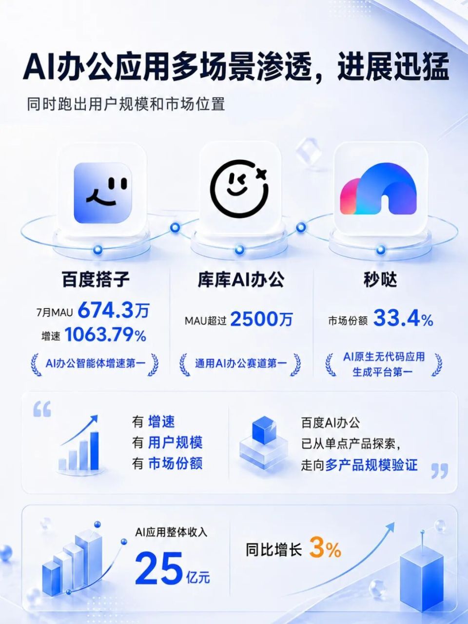 昆仑芯