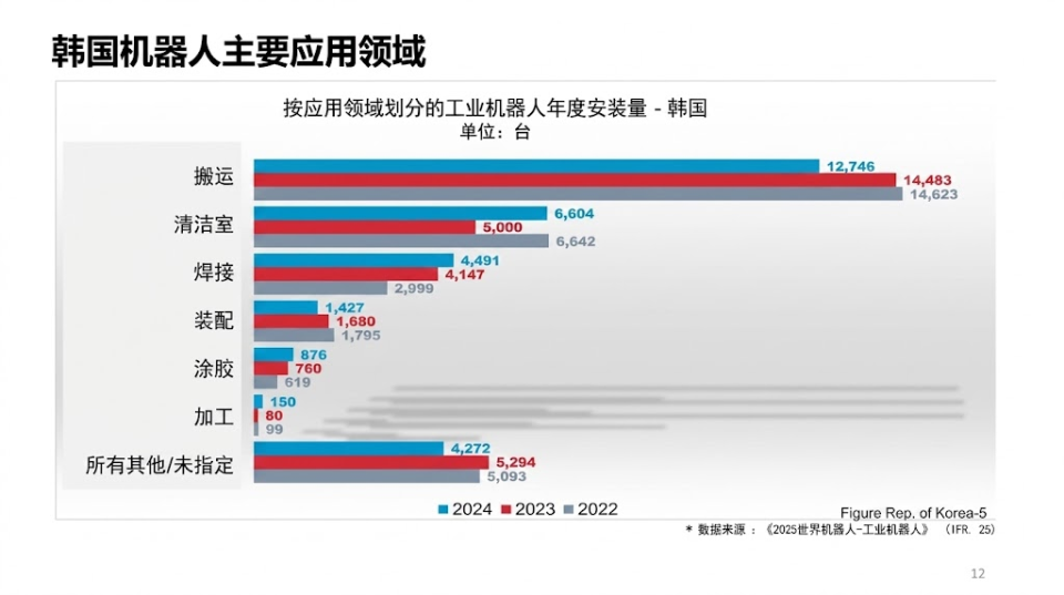 政府采购人形机器人