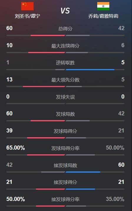 羽毛球世锦赛女双决赛门票