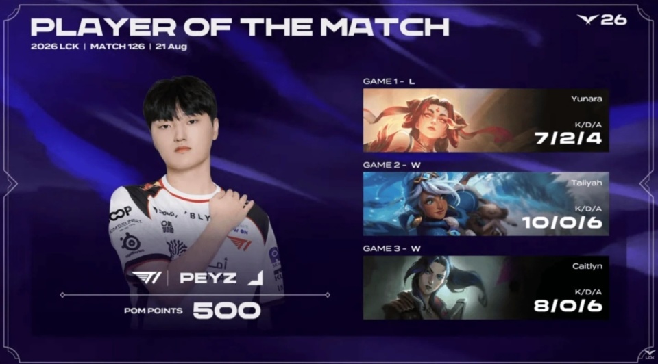 T1战队合影