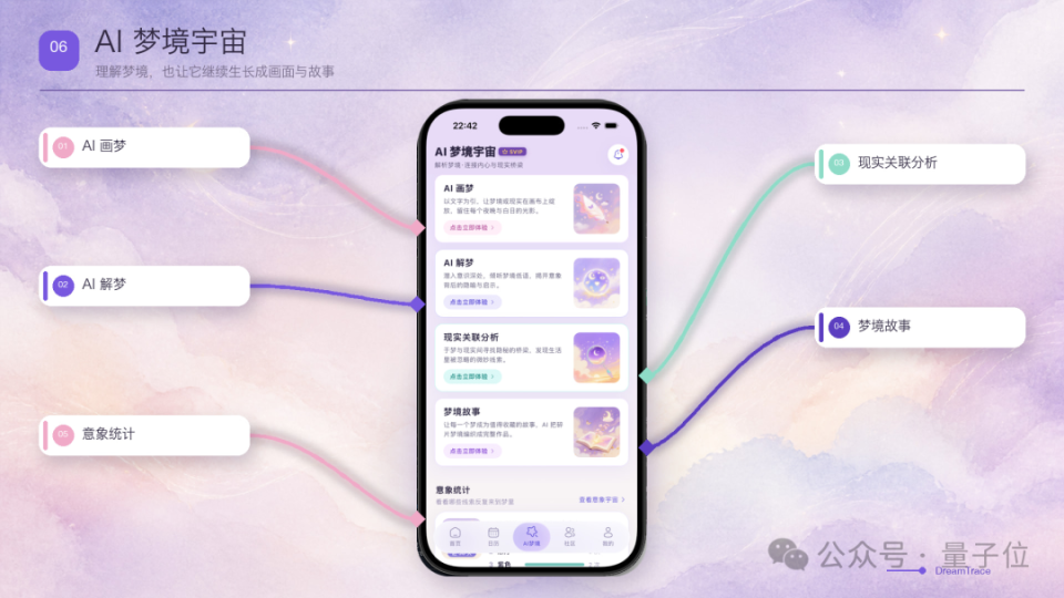 比赛获奖项目汇总