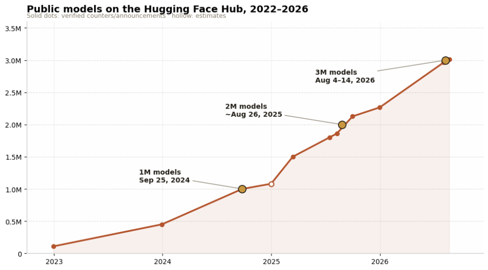 Hugging Face三位创始人