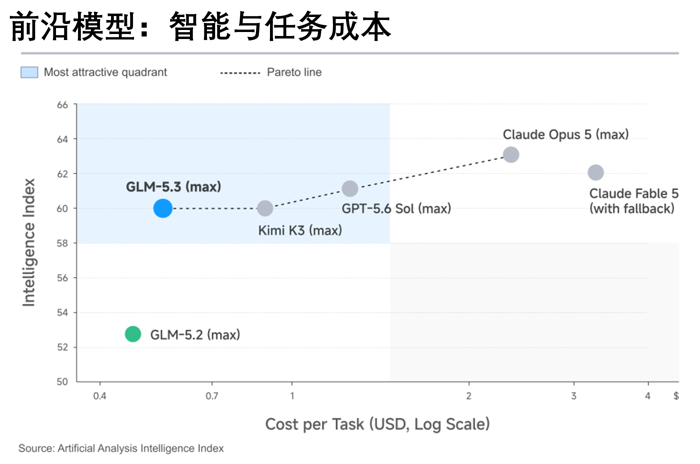 三家中国模型厂商技术路线对比