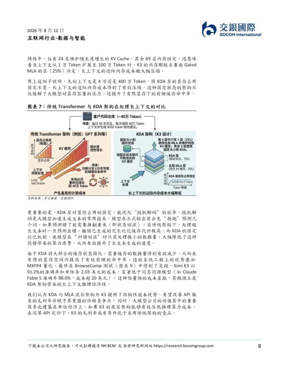 Kimi K3商业化前景