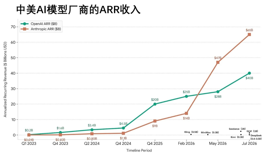 中国模型厂商融资竞赛