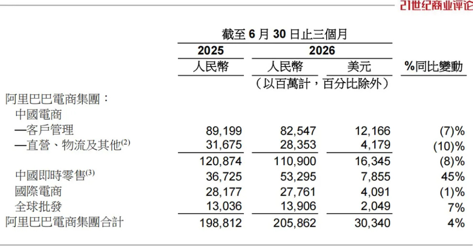 即时零售业务