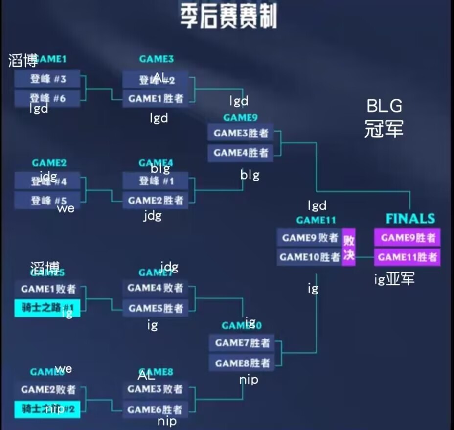 对阵形势