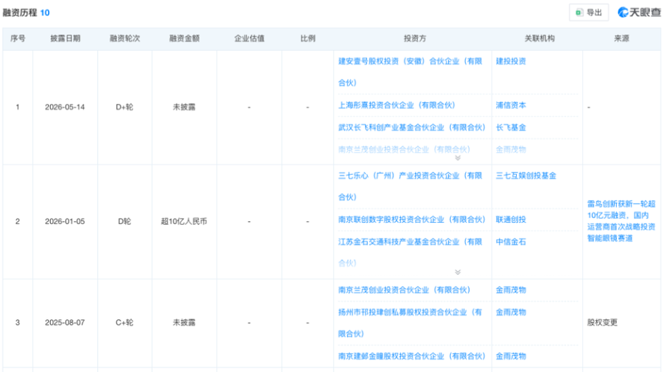 盈利困境
