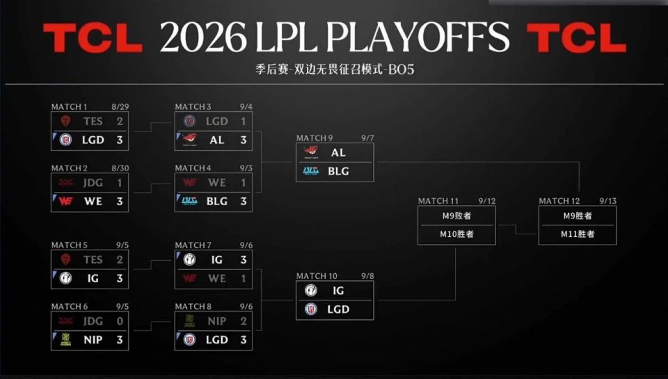LPL季后赛赛程