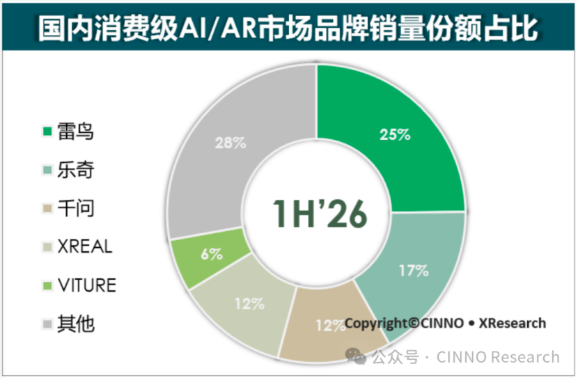 AI眼镜融资与估值