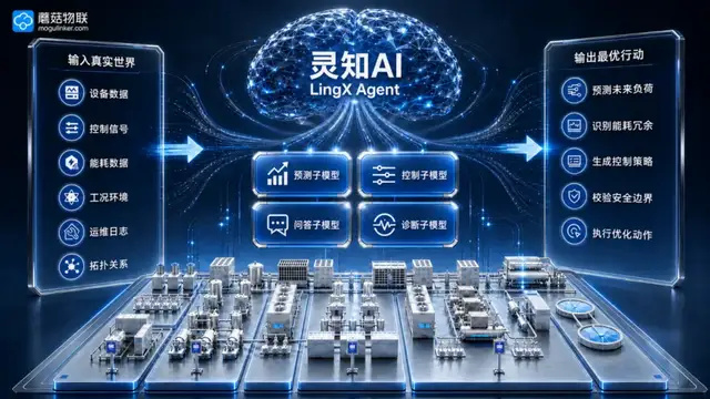 灵知AI与能源Agent