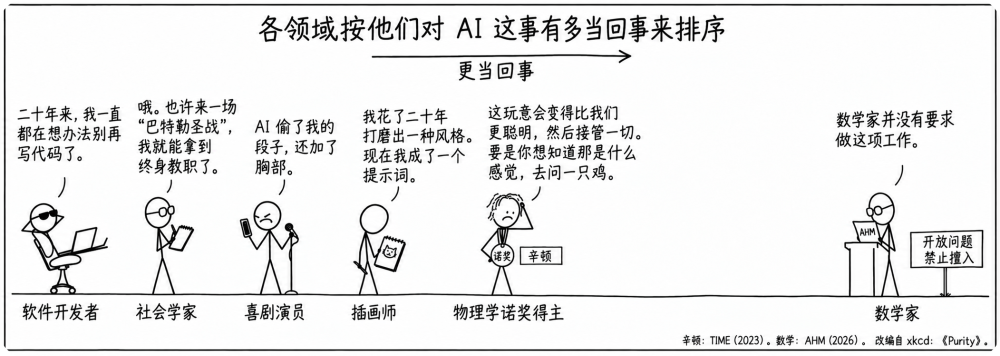 声明重申数学研究的基本准则