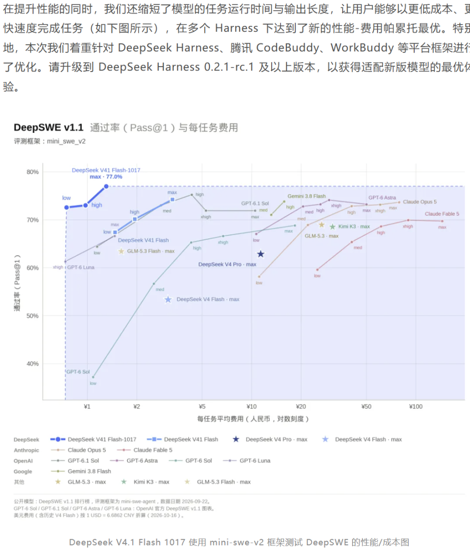 开源生态数据
