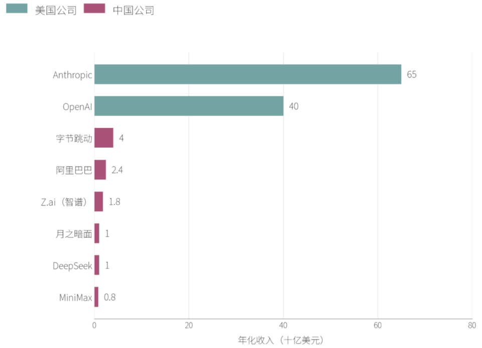 中国AI应用月活