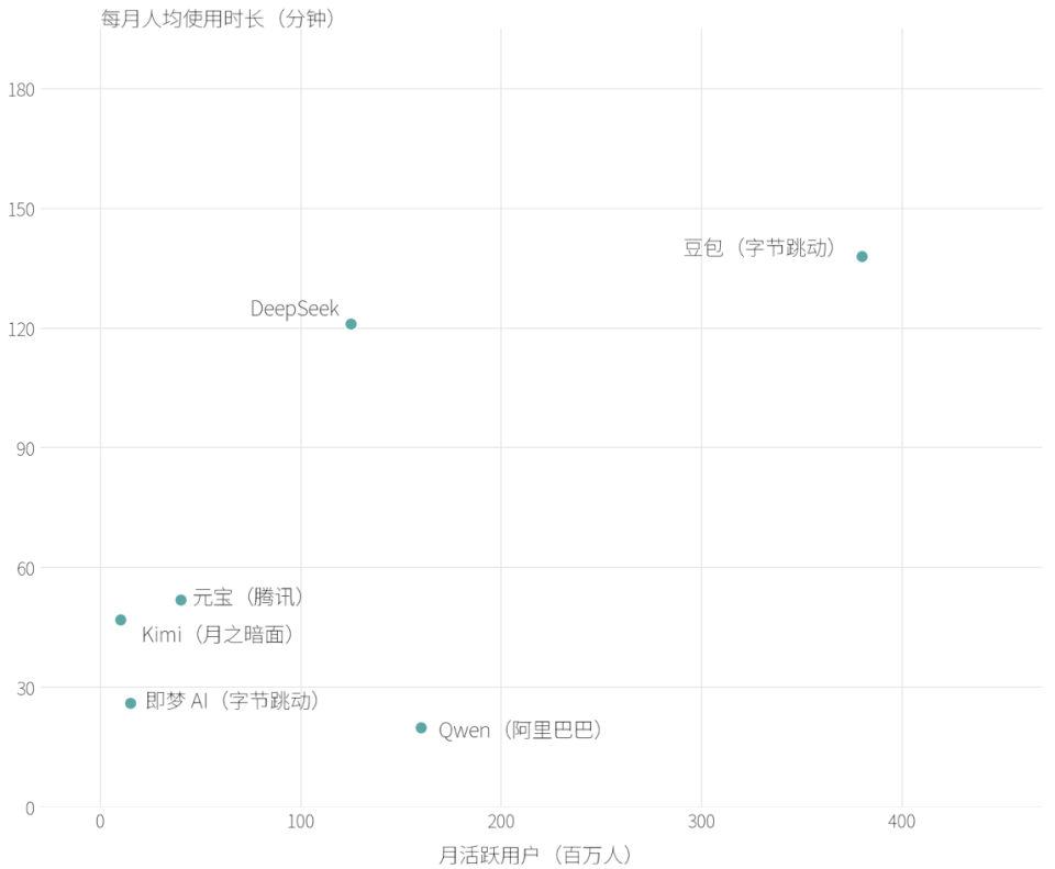 C端付费率对比