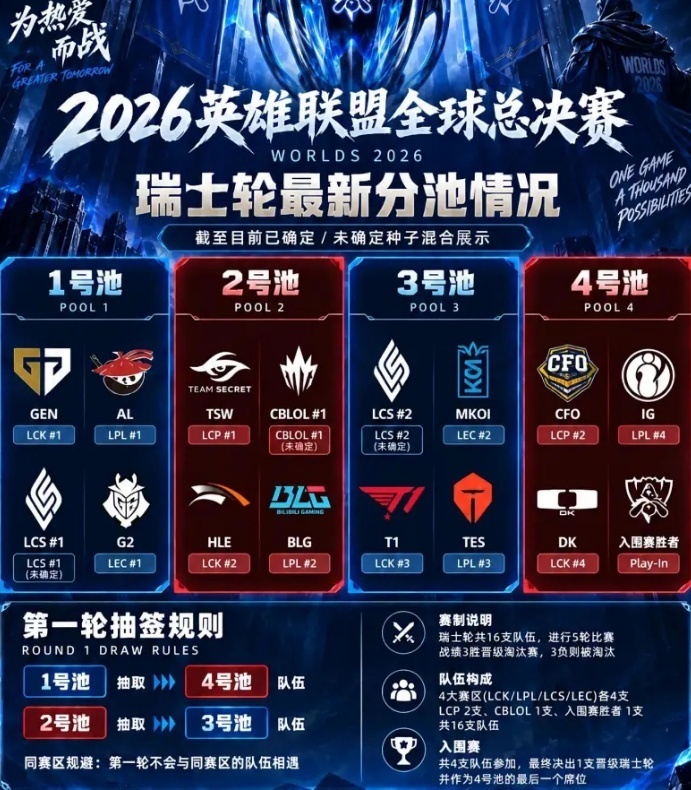 S16瑞士轮首日赛程