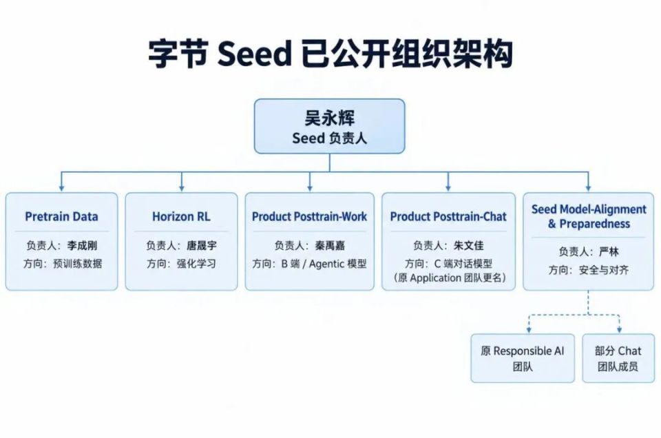 模型安全与对齐研究